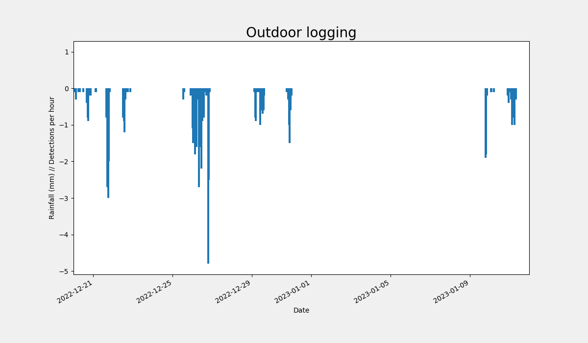 ../../_images/outdoor_log_snow.png