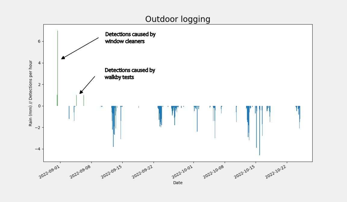 ../../_images/outdoor_rain_log.png