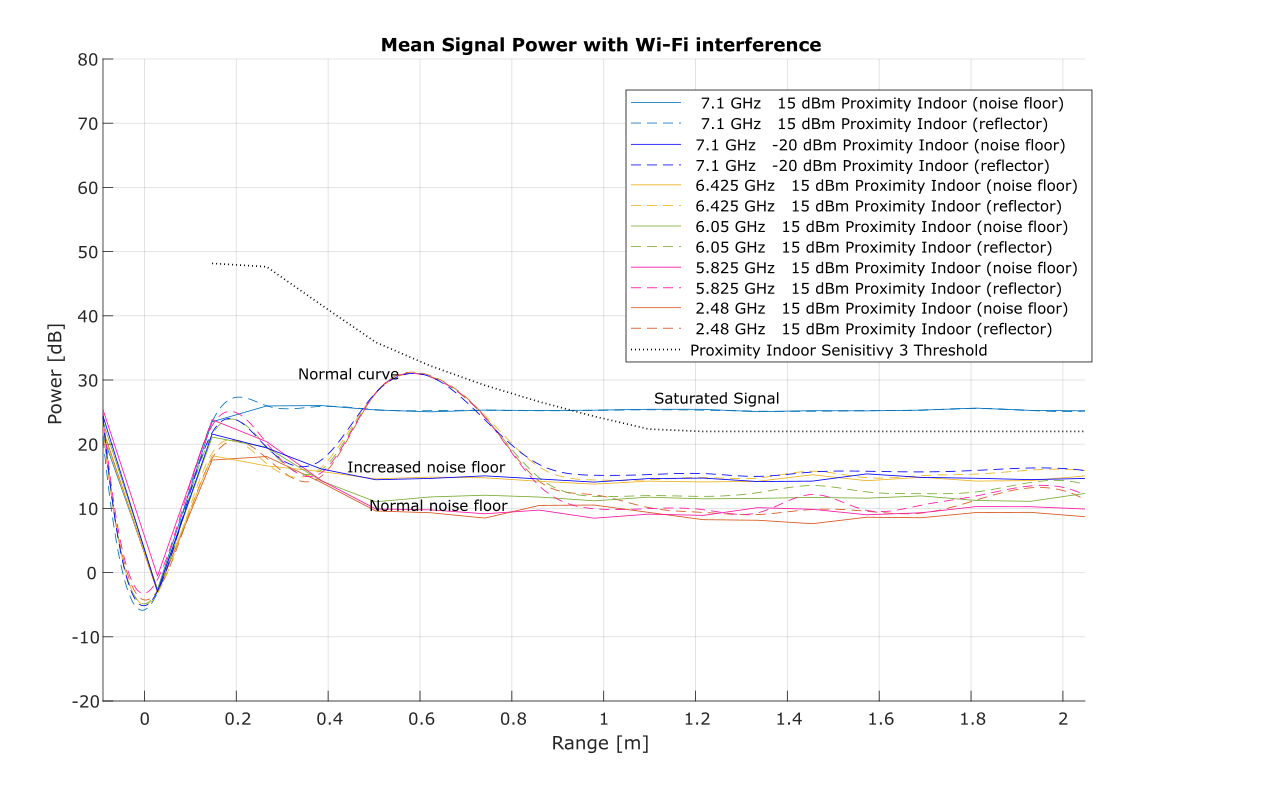 ../../_images/wifi_interference_results.png